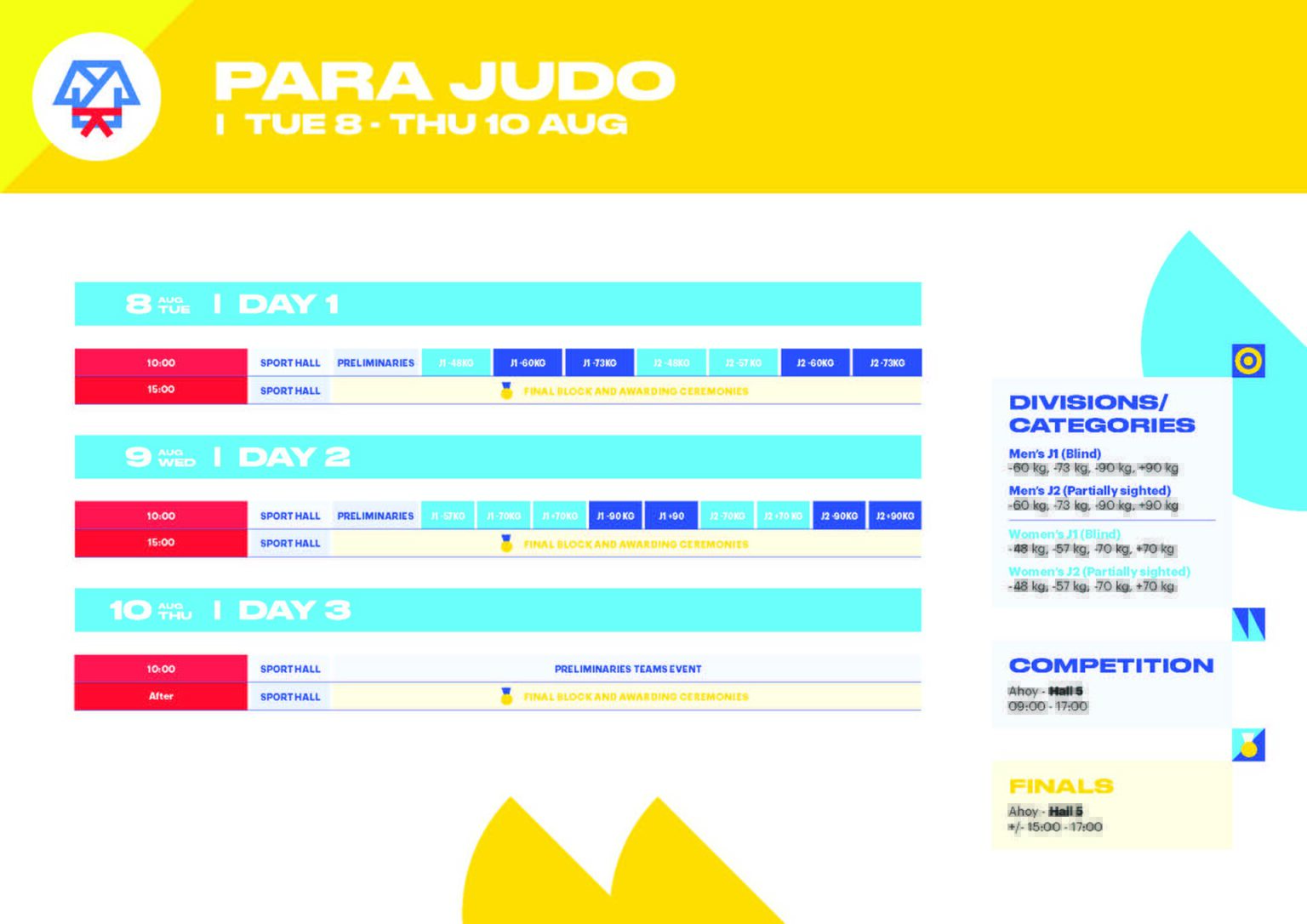 Para Judo European Para Championships